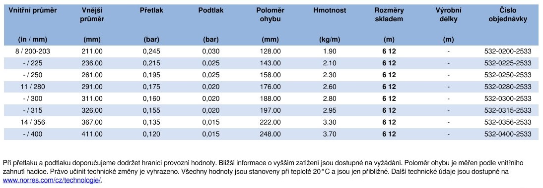 TIMBERDUC_PUR_532_CNC tab